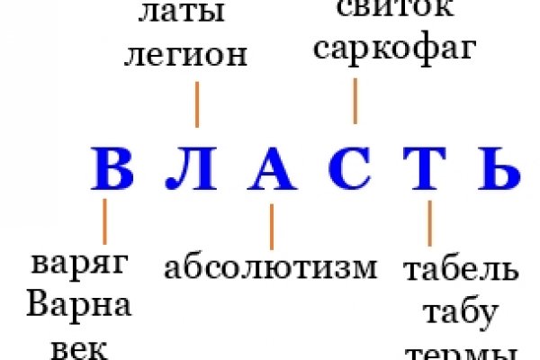 Новая ссылка на кракен